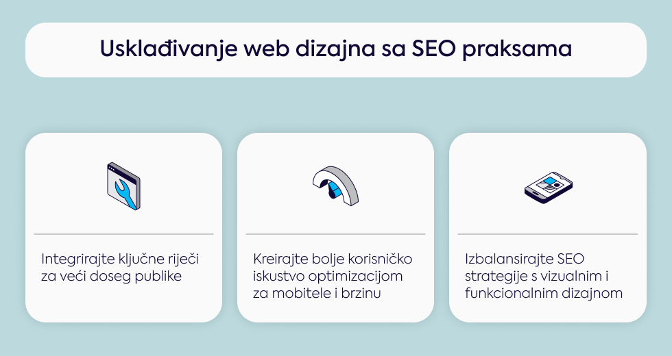 uskladivanje-web-dizajna-sa-seo-praksama